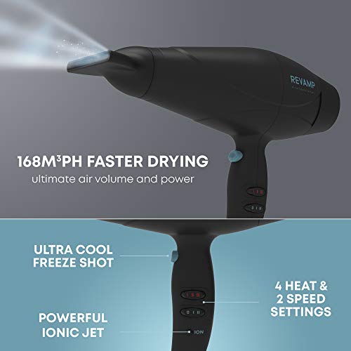 Revamp 5000 Sèche-Cheveux Puissant 2400W Léger Séchage Rapide – Image 3