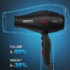 Seche Cheveux Pro 2400W Ionique AC Motor 3 Temp 2 Vitesse